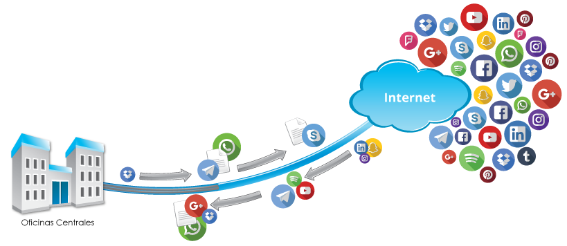 Conexión empresarial y servicios en Internet